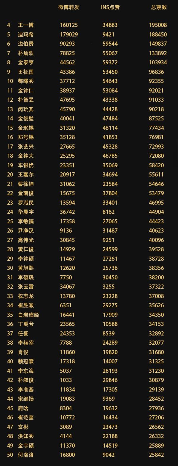 关于亚太明星球员接受专访分享比赛心得的信息