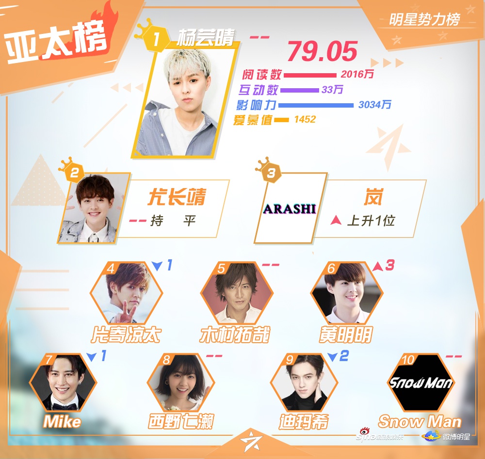 关于亚太明星球员接受专访分享比赛心得的信息