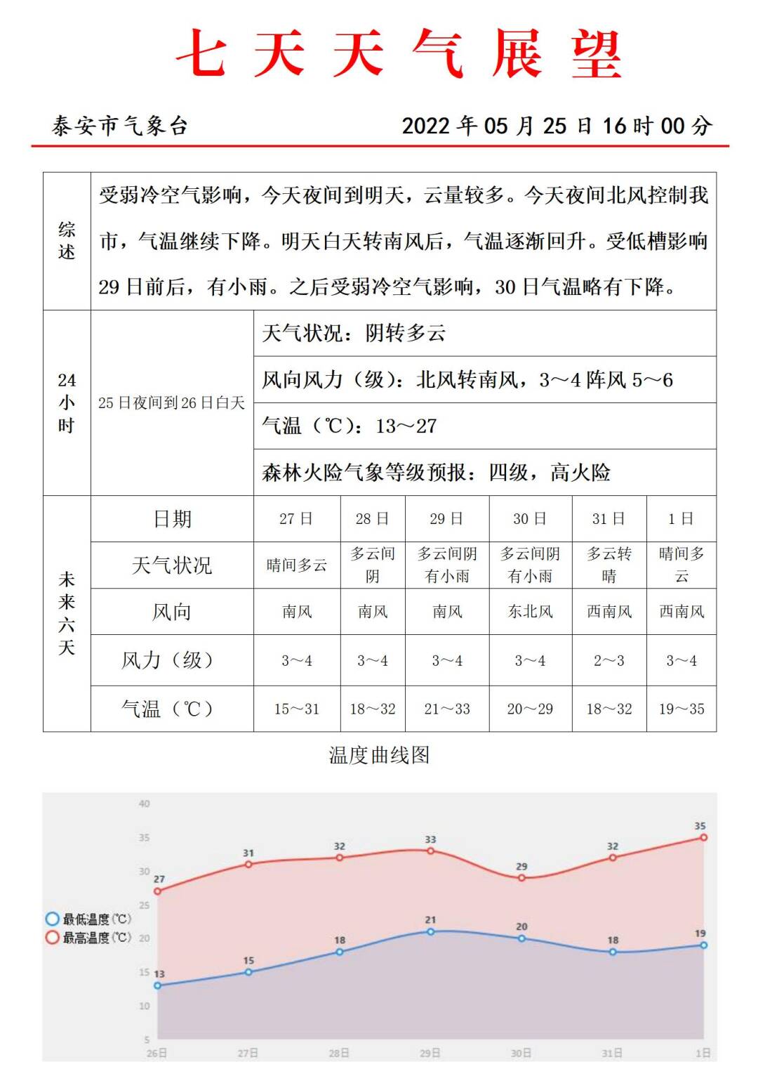 包含国安客场大胜天海，积分榜排名逐渐回升的词条