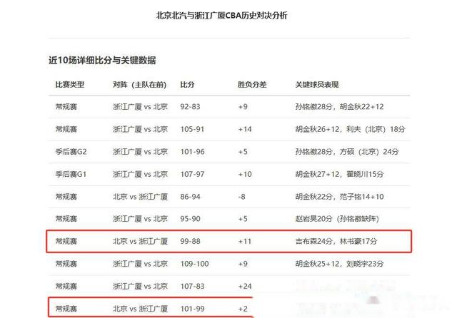 队史首冠要来了？总决赛2-1领先的球队最终夺冠概率为81%的简单介绍