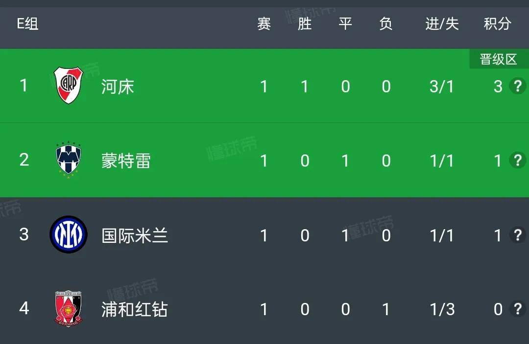 世俱杯冷门比赛全纪录(世俱杯什么水平)