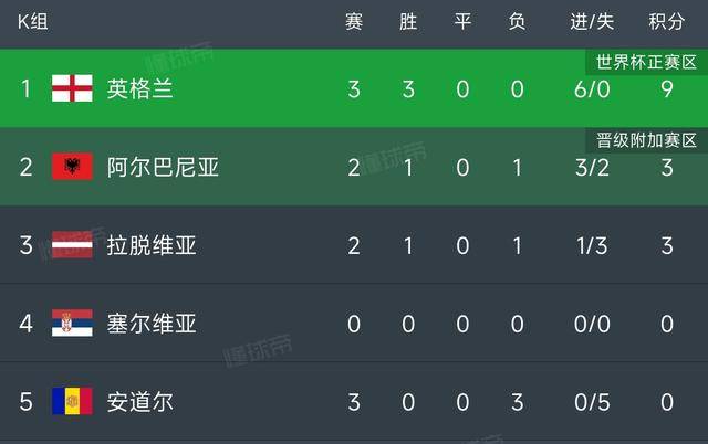 罗马尼亚对决亚美尼亚，欧预赛分组榜首对战